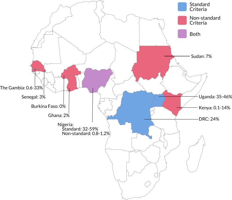 Malaria-Associated Acute Kidney Injury in African Children: Prevalence, Pathophysiology, Impact, and Management Challenges.