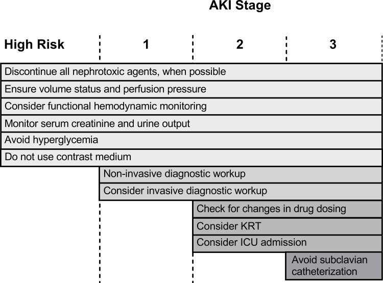 Malaria-Associated Acute Kidney Injury in African Children: Prevalence, Pathophysiology, Impact, and Management Challenges.