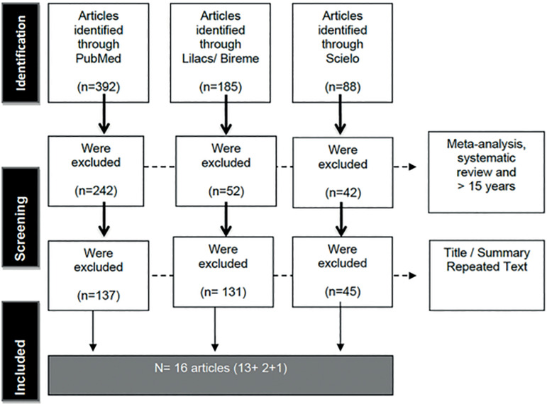 Multiple Sclerosis in Pregnancy and its Role in Female Fertility: A Systematic Review.