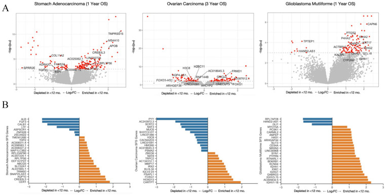 Pan-Cancer Survival Classification With Clinicopathological and Targeted Gene Expression Features.