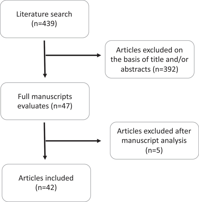 Tissue and sperm handling before assisted reproductive technology (ART): A systematic review.