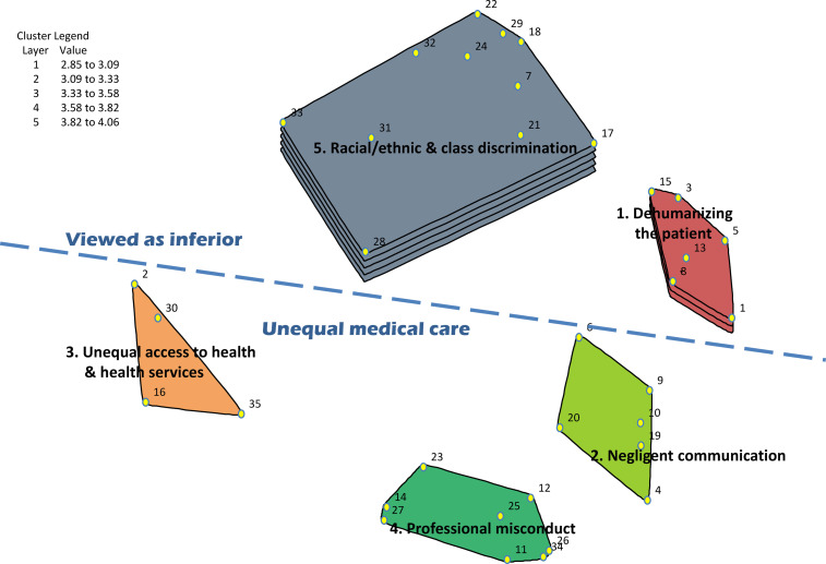 Classism and Everyday Racism as Experienced by Racialized Health Care Users: A Concept Mapping Study.