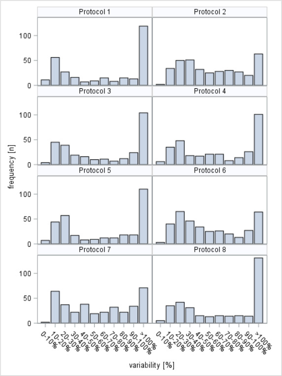 Evaluation of different stool extraction methods for metabolomics measurements in human faecal samples.