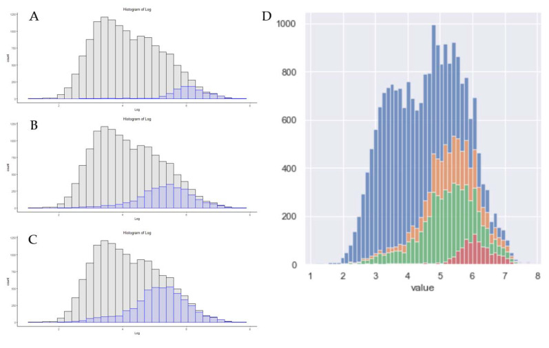 Evaluation of the Sensitivity of Proteomics Methods Using the Absolute Copy Number of Proteins in a Single Cell as a Metric.