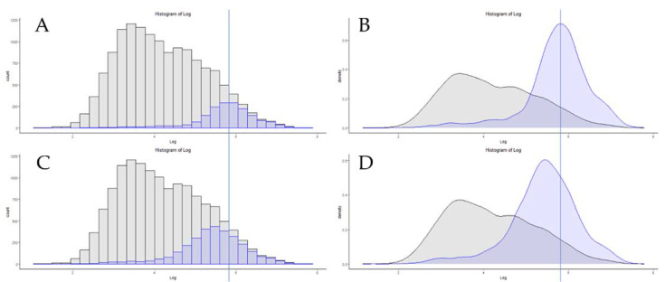 Evaluation of the Sensitivity of Proteomics Methods Using the Absolute Copy Number of Proteins in a Single Cell as a Metric.