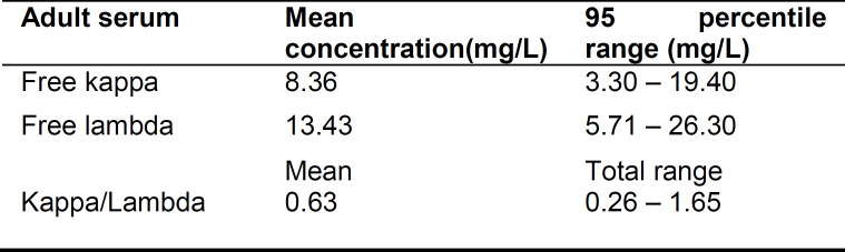 Evaluation of Correlation between Serum Free Light-Chain Assay and Bone Marrow Study in Multiple Myeloma Patients.