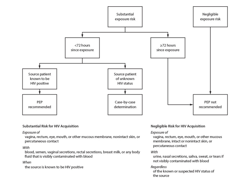 Sexually Transmitted Infections Treatment Guidelines, 2021.