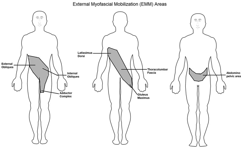 Effectiveness of external myofascial mobilisation in the management of male chronic pelvic pain of muscle spastic type: A retrospective study.