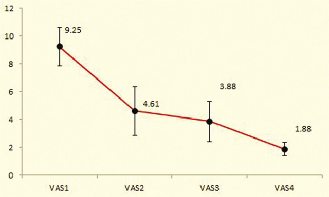 Evaluating the Effect of Dexmedetomidine Intravenous Infusion on Labour Pain Management in Primipara Pregnant Women: A Nonrandomised Clinical Trial Study.