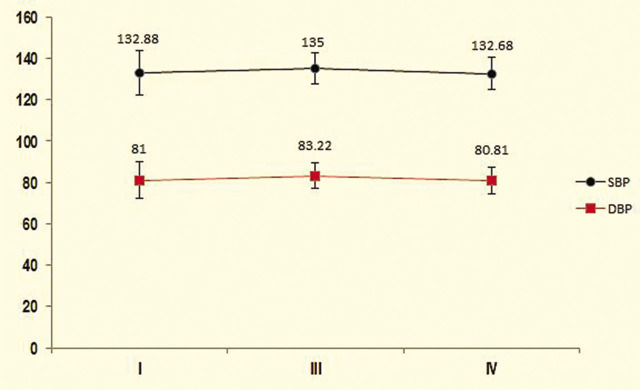 Evaluating the Effect of Dexmedetomidine Intravenous Infusion on Labour Pain Management in Primipara Pregnant Women: A Nonrandomised Clinical Trial Study.