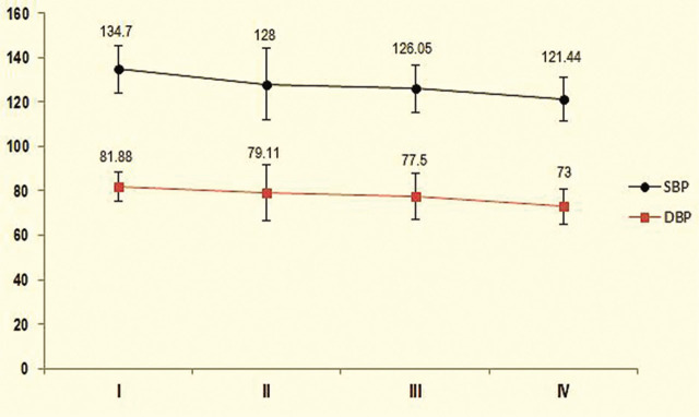 Evaluating the Effect of Dexmedetomidine Intravenous Infusion on Labour Pain Management in Primipara Pregnant Women: A Nonrandomised Clinical Trial Study.