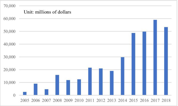 Economic impact of transportation infrastructure investment under the Belt and Road Initiative