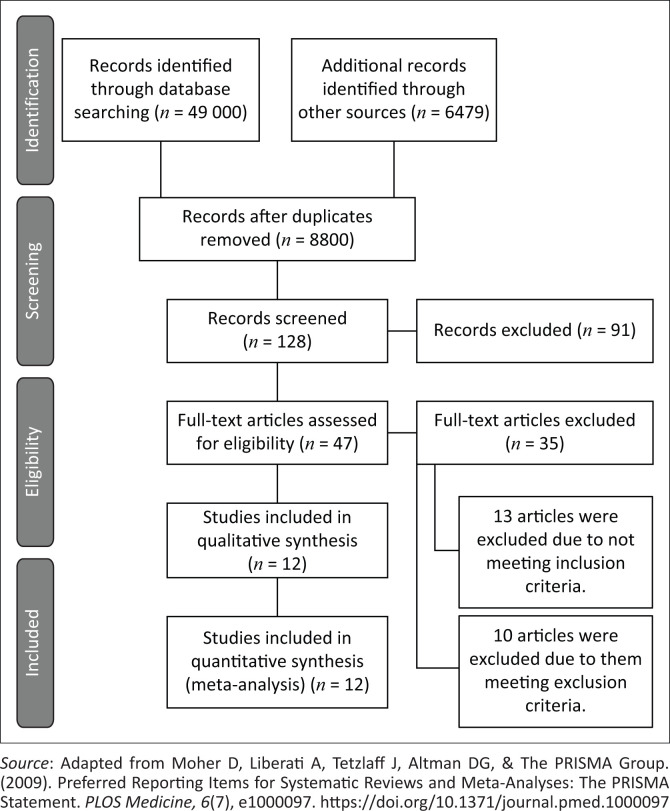 Contextualising clinical reasoning within the clinical swallow evaluation: A scoping review and expert consultation.