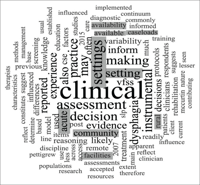 Contextualising clinical reasoning within the clinical swallow evaluation: A scoping review and expert consultation.