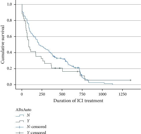 Association of Antibiotics and Other Drugs with Clinical Outcomes in Metastatic Melanoma Patients Treated with Immunotherapy.