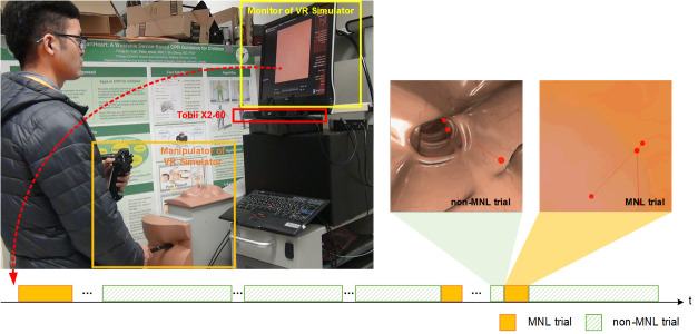 Detecting Task Difficulty of Learners in Colonoscopy: Evidence from Eye-Tracking.