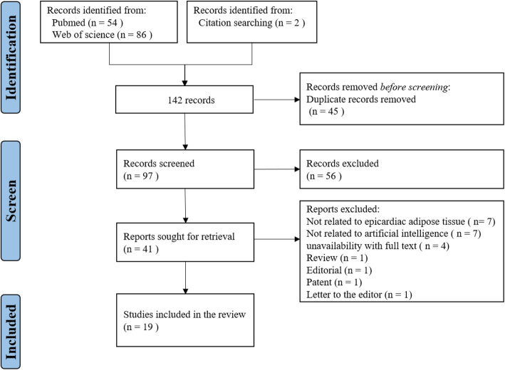 Development of artificial intelligence in epicardial and pericoronary adipose tissue imaging: a systematic review.