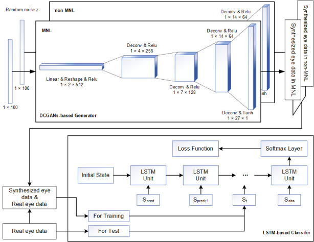 Detecting Task Difficulty of Learners in Colonoscopy: Evidence from Eye-Tracking.