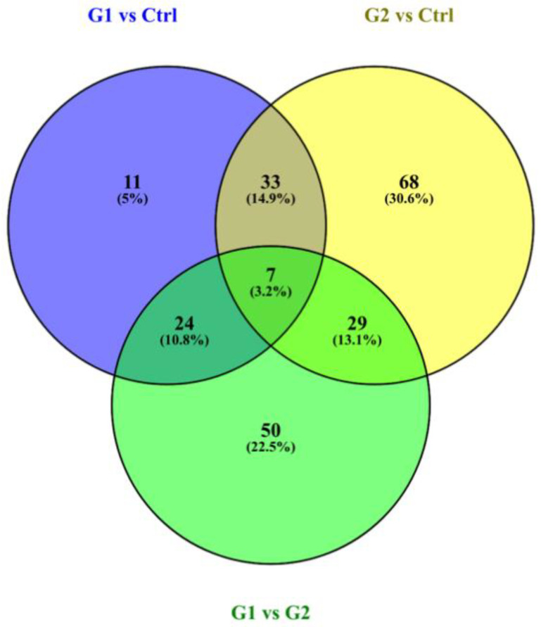 Downregulation of Salivary Proteins, Protective against Dental Caries, in Type 1 Diabetes.