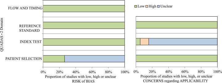 Development of artificial intelligence in epicardial and pericoronary adipose tissue imaging: a systematic review.