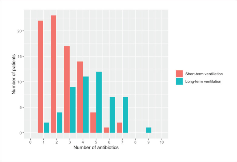 Characteristics and outcomes of mechanically ventilated elderly patients in the absence of an end-of-life care policy: a retrospective study from Bahrain.