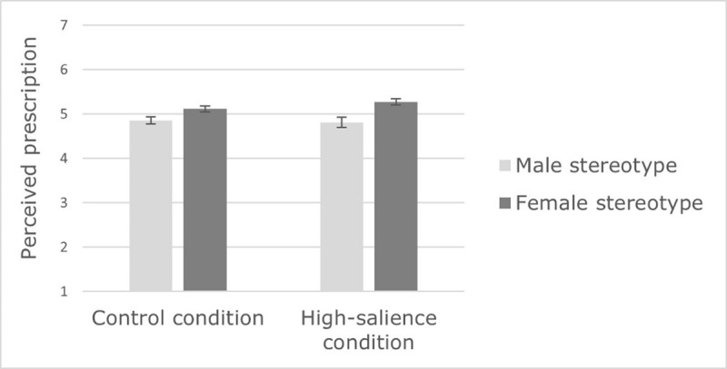 Dealing with a Crisis: Does Covid-19 Promote Traditional Gender Roles?