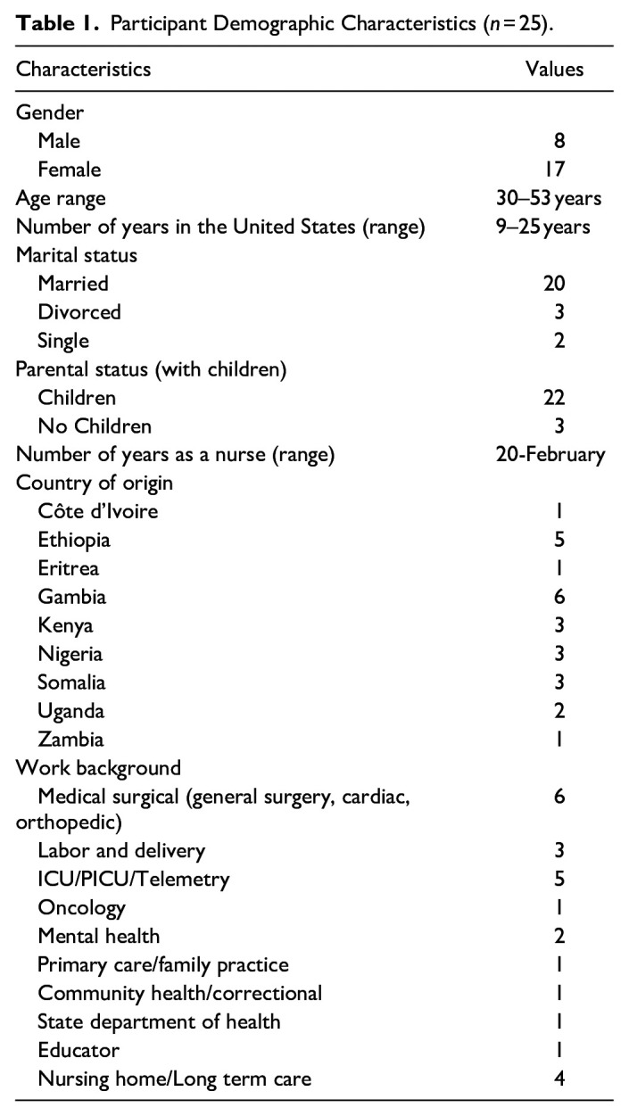 The Role of African Nurse Diaspora in Addressing Public Health Priorities in Africa.