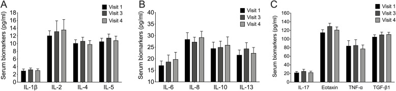 Positive change in asthma control using therapeutic patient education in severe uncontrolled asthma: a one-year prospective study.