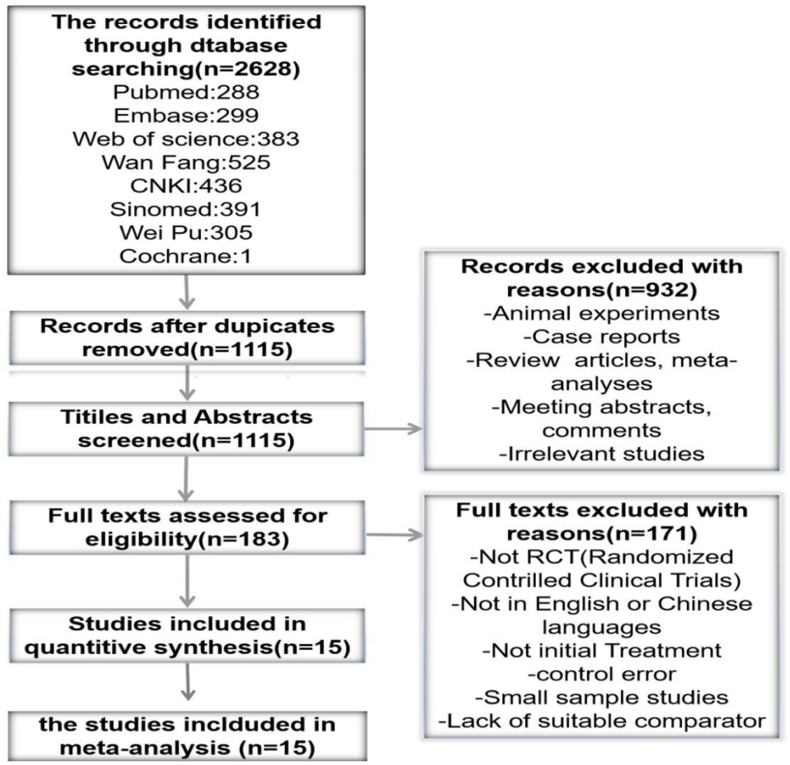 Intratympanic vs systemic use of steroids as first-line treatment for sudden hearing loss: A meta-analysis of randomized, controlled trials