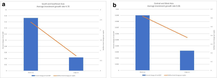 Economic impacts of transport and energy infrastructure connecting Asia and Europe: an introductory article for the special issue