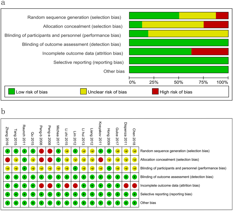 Intratympanic vs systemic use of steroids as first-line treatment for sudden hearing loss: A meta-analysis of randomized, controlled trials