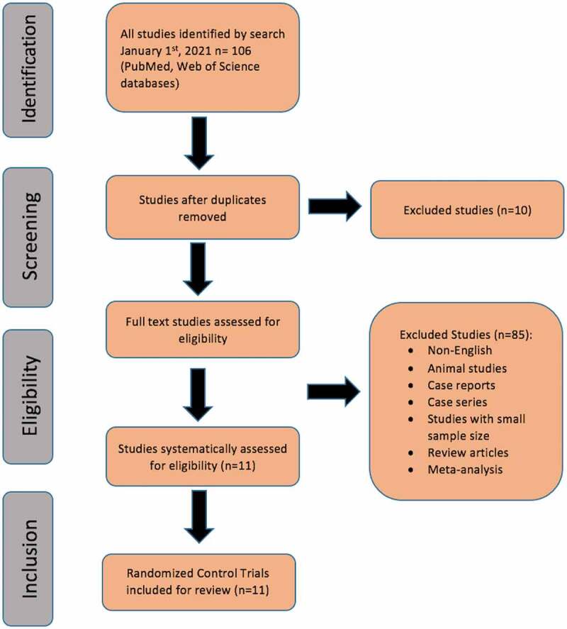 Low-intensity extracorporeal shockwave therapy for erectile dysfunction.