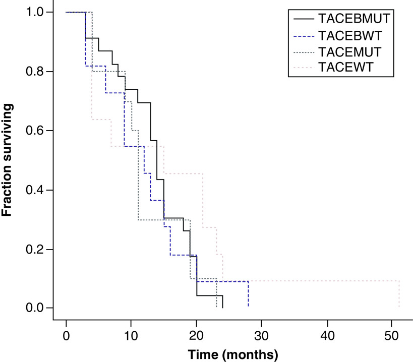 Transarterial chemoembolization alone or followed by bevacizumab for treatment of colorectal liver metastases.