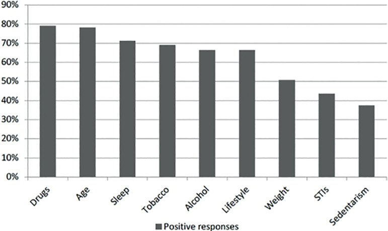 Fertility awareness, attitudes towards parenting, and knowledge about Assisted Reproductive Technology among university students in Argentina.