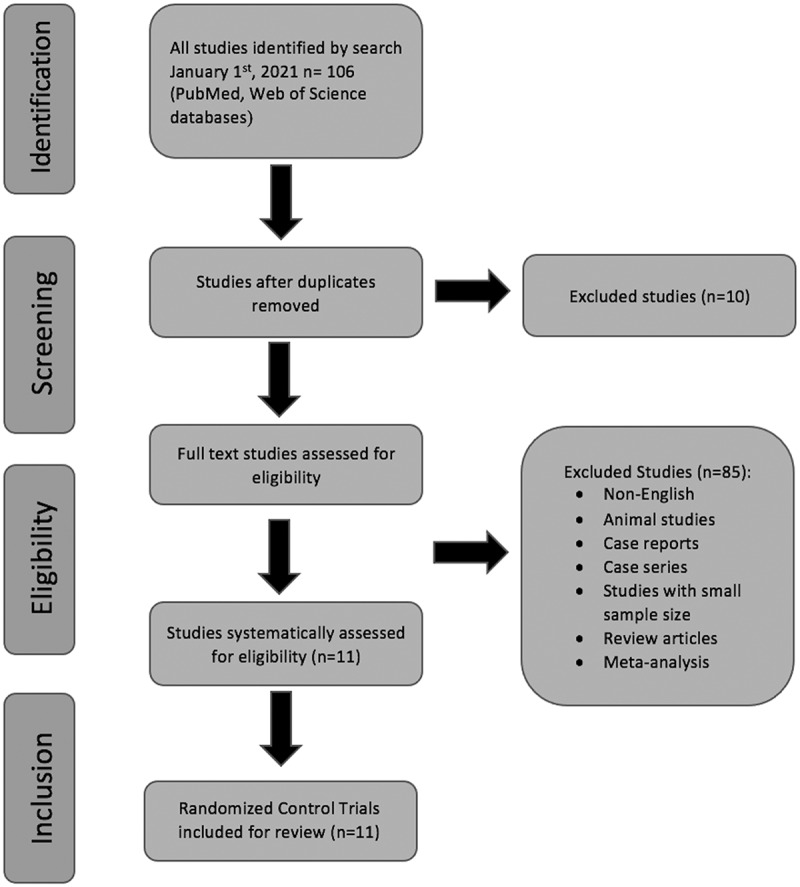 Low-intensity extracorporeal shockwave therapy for erectile dysfunction.