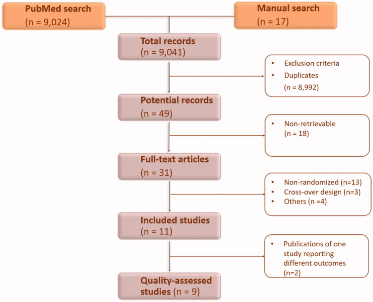 Vasoactive pharmacologic therapy in cardiogenic shock: a critical review.