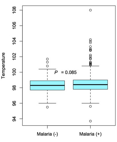 Rapid diagnostic testing as an indicator of malaria prevalence in Rorya District, Tanzania.