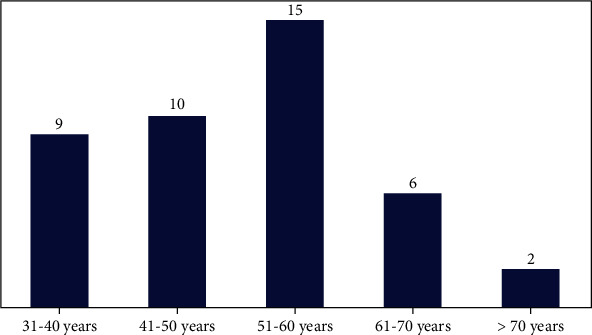 Evaluation of the Clinical and Imaging Findings of Breast Examinations in a Tertiary Facility in Ghana.