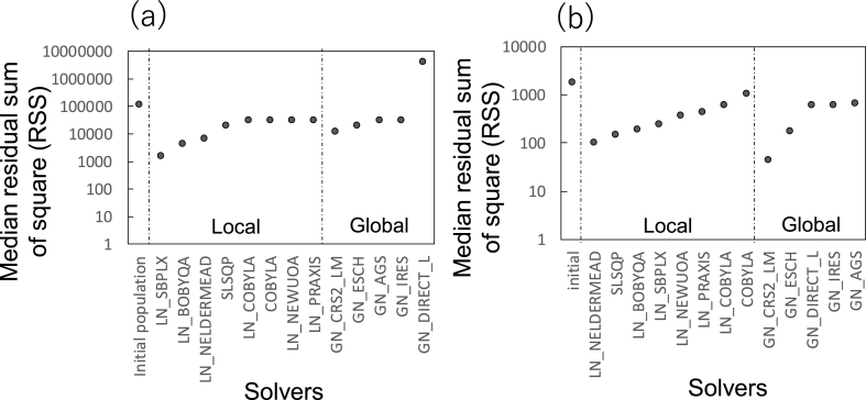 mfapy: An open-source Python package for 13C-based metabolic flux analysis