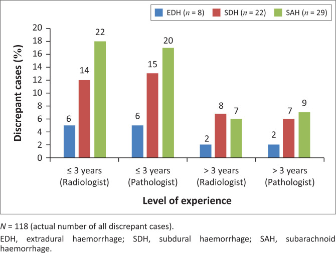 Could ante-mortem computed tomography be useful in forensic pathology of traumatic intracranial haemorrhage?