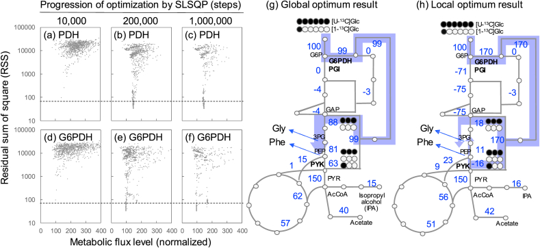 mfapy: An open-source Python package for 13C-based metabolic flux analysis