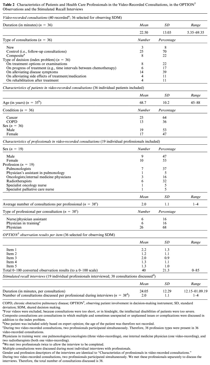 Shared Decision Making in Practice and the Perspectives of Health Care Professionals on Video-Recorded Consultations With Patients With Low Health Literacy in the Palliative Phase of Their Disease.