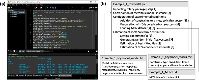 mfapy: An open-source Python package for 13C-based metabolic flux analysis