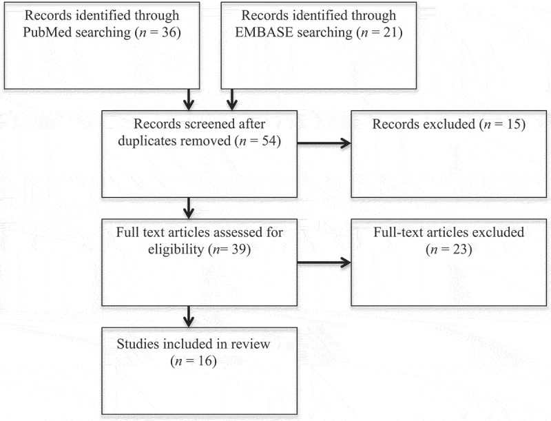 Varicocele treatment in non-obstructive azoospermia: a systematic review.