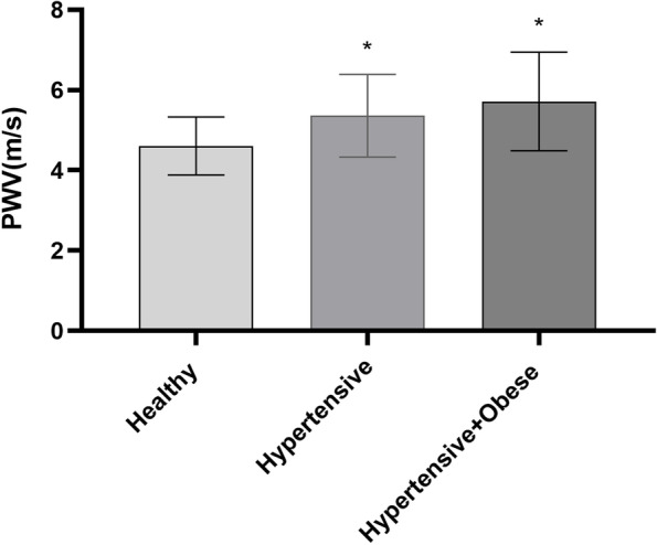 Ultrasonography to detect cardiovascular damage in children with essential hypertension.