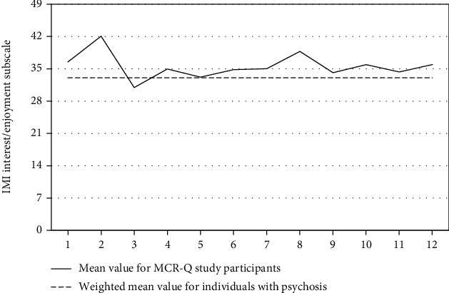 An Open Trial of Metacognitive Remediation Therapy and Pharmacotherapy to Promote Smoking Cessation among Individuals with Psychotic-Spectrum Disorders.