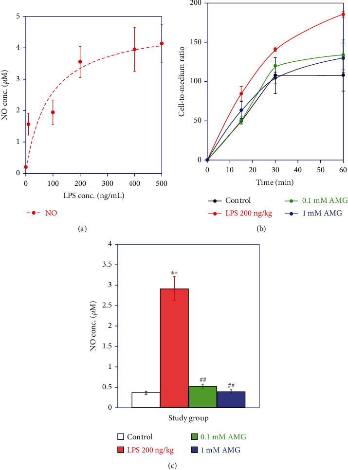 Automated Synthesis and Initial Evaluation of (4'-Amino-5',8'-difluoro-1'H-spiro[piperidine-4,2'-quinazolin]-1-yl)(4-[<sup>18</sup>F]fluorophenyl)methanone for PET/MR Imaging of Inducible Nitric Oxide Synthase.