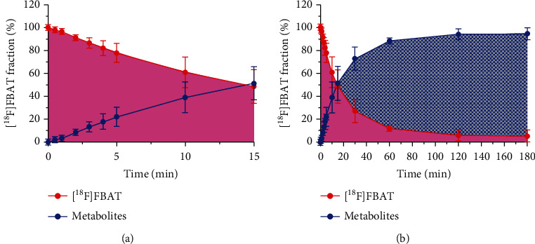 Automated Synthesis and Initial Evaluation of (4'-Amino-5',8'-difluoro-1'H-spiro[piperidine-4,2'-quinazolin]-1-yl)(4-[<sup>18</sup>F]fluorophenyl)methanone for PET/MR Imaging of Inducible Nitric Oxide Synthase.