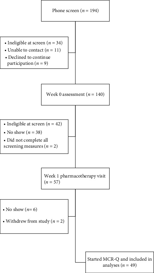 An Open Trial of Metacognitive Remediation Therapy and Pharmacotherapy to Promote Smoking Cessation among Individuals with Psychotic-Spectrum Disorders.