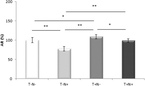 Morphometric analysis and redox state of the testicles in nandrolone decanoate and swimming treated adult male rats.